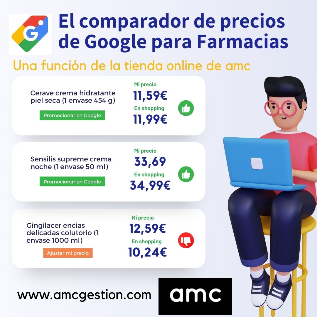 ¿Todavía no conoces el comparador de Google Shopping para Farmacias?